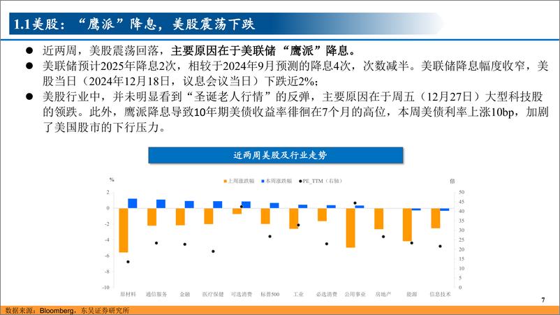 《全球大类资产观察：美联储降息放缓引发资产波动-241231-东吴证券-29页》 - 第7页预览图