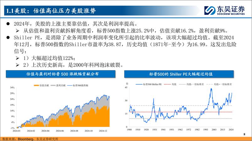 《全球大类资产观察：美联储降息放缓引发资产波动-241231-东吴证券-29页》 - 第8页预览图