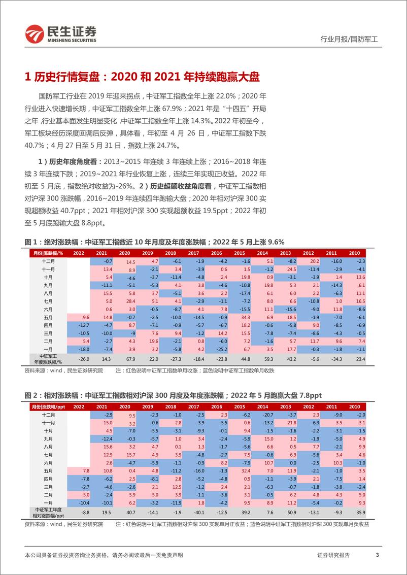 《国防军工行业6月展望报告：改革催化行情演绎；基本面逻辑仍是主导因素-20220608-民生证券-15页》 - 第4页预览图