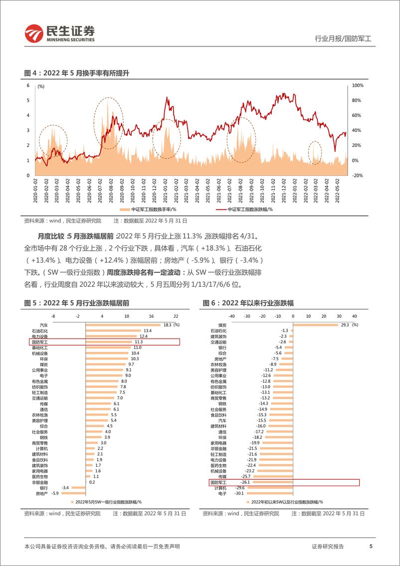 《国防军工行业6月展望报告：改革催化行情演绎；基本面逻辑仍是主导因素-20220608-民生证券-15页》 - 第6页预览图