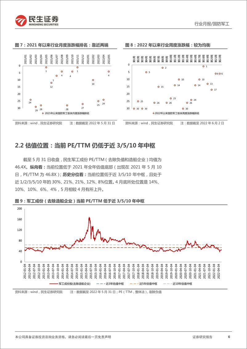 《国防军工行业6月展望报告：改革催化行情演绎；基本面逻辑仍是主导因素-20220608-民生证券-15页》 - 第7页预览图