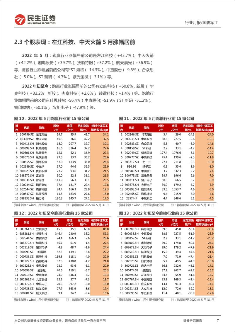 《国防军工行业6月展望报告：改革催化行情演绎；基本面逻辑仍是主导因素-20220608-民生证券-15页》 - 第8页预览图