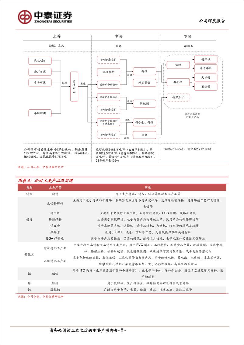 《锡业股份(000960)半导体需求复苏趋势已至，锡业龙头价值重估-240812-中泰证券-30页》 - 第8页预览图