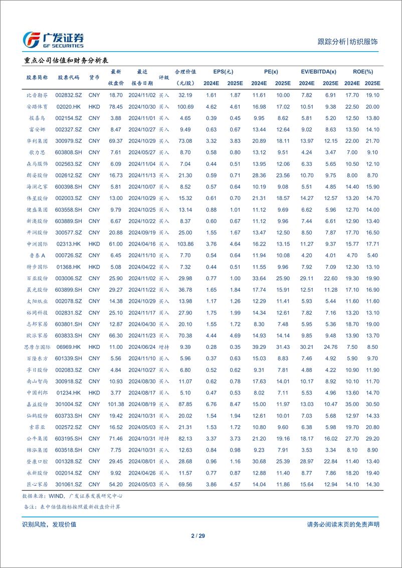 《纺织服饰行业：纺织服装与轻工行业数据周报11.18-11.22-241125-广发证券-29页》 - 第2页预览图