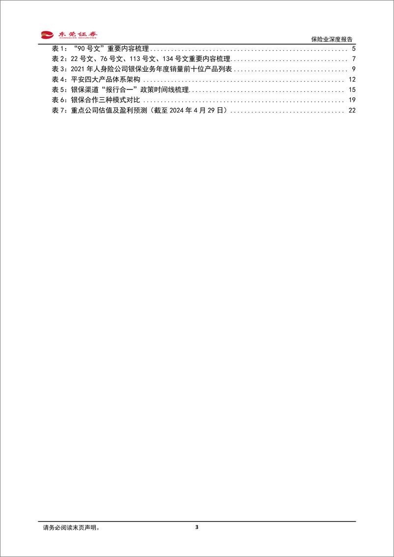 《东莞证券-银保渠道深度报告：双向奔赴，深度融合》 - 第3页预览图