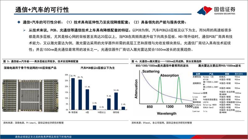 《通信设备行业：【国信通信·研究框架】“通信+汽车”篇-20220726-国信证券-28页》 - 第8页预览图