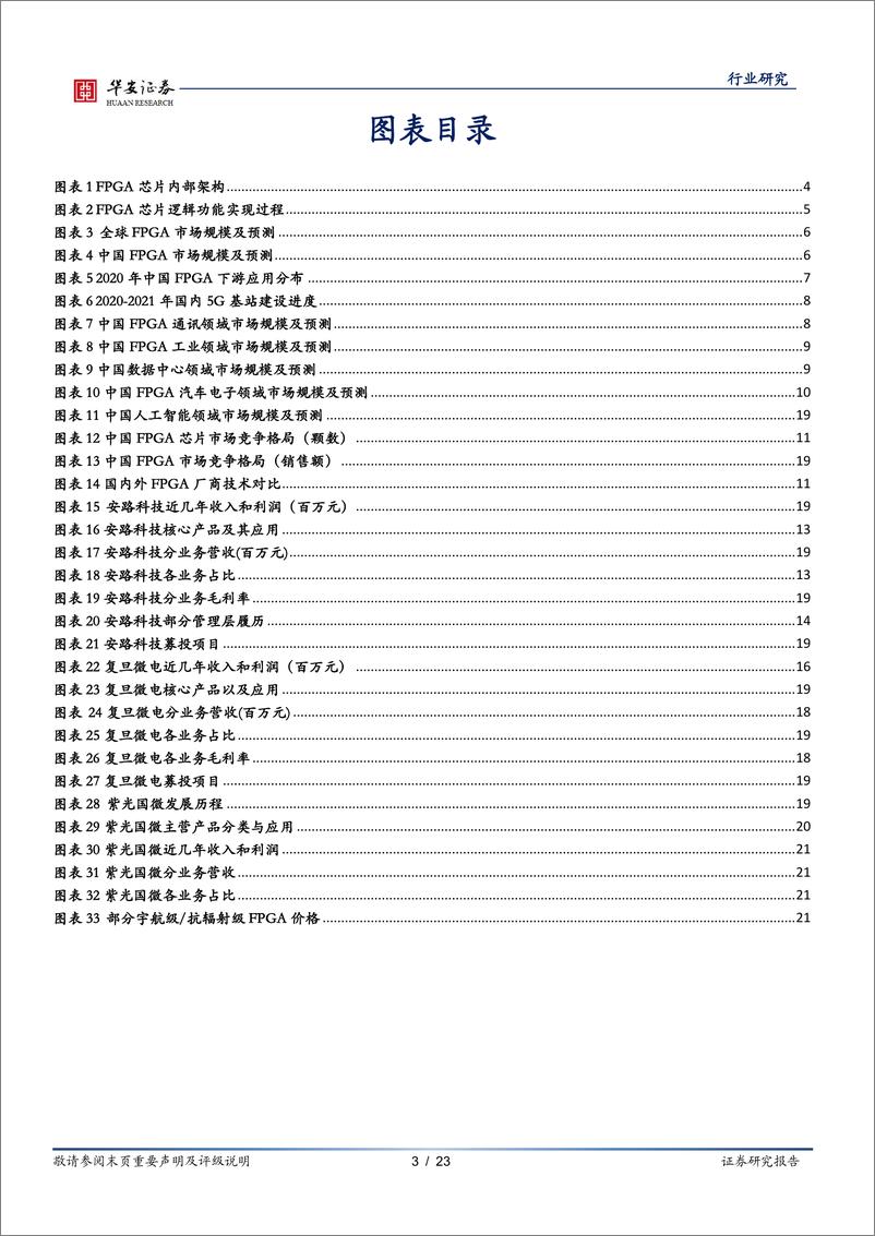 《电子行业深度报告：FPGA行业深度，应用边界不断拓宽，优质赛道价值凸显-20211220-华安证券-23页》 - 第4页预览图