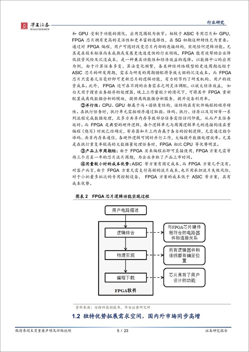 《电子行业深度报告：FPGA行业深度，应用边界不断拓宽，优质赛道价值凸显-20211220-华安证券-23页》 - 第6页预览图