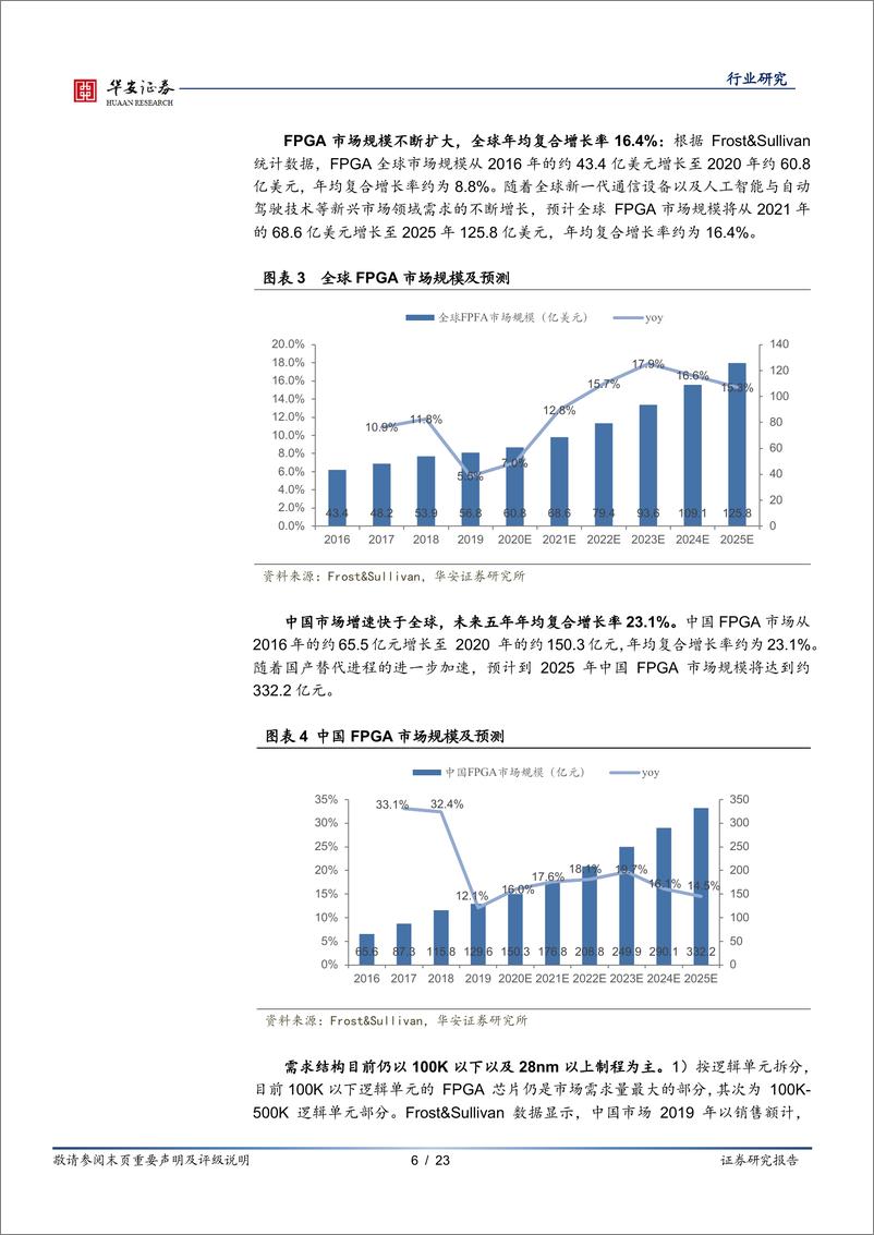 《电子行业深度报告：FPGA行业深度，应用边界不断拓宽，优质赛道价值凸显-20211220-华安证券-23页》 - 第7页预览图