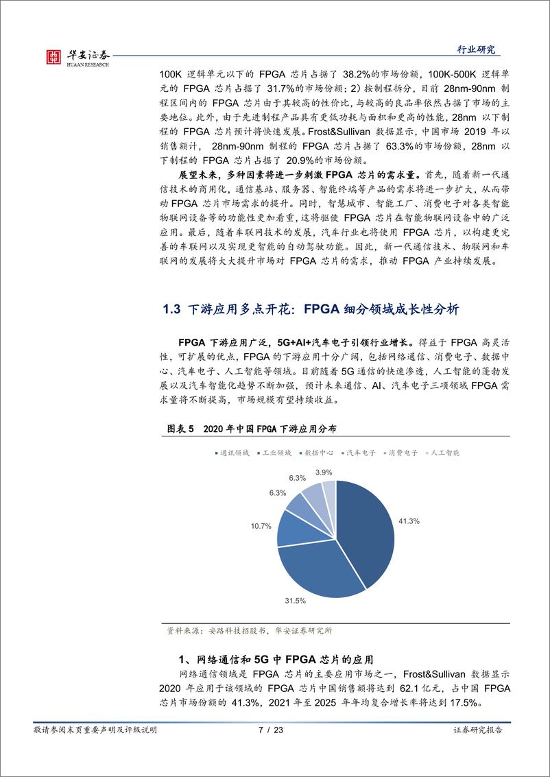 《电子行业深度报告：FPGA行业深度，应用边界不断拓宽，优质赛道价值凸显-20211220-华安证券-23页》 - 第8页预览图