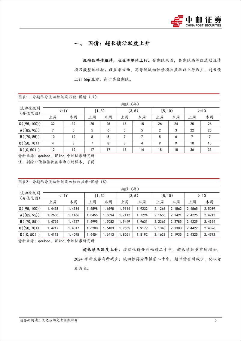 《流动性打分：化工债项活跃度提升-240707-中邮证券-38页》 - 第5页预览图