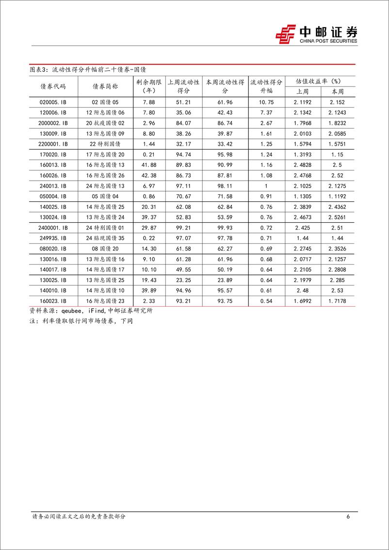 《流动性打分：化工债项活跃度提升-240707-中邮证券-38页》 - 第6页预览图