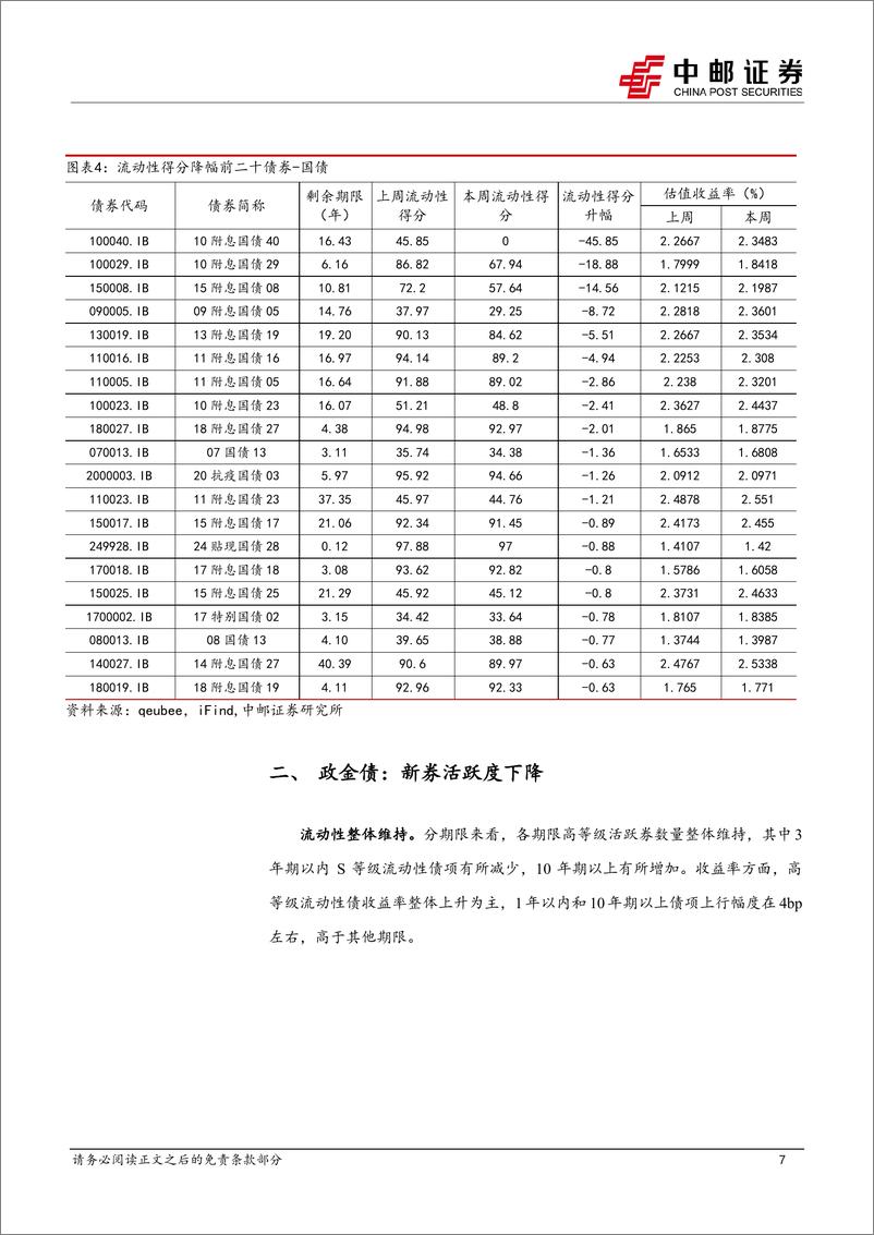 《流动性打分：化工债项活跃度提升-240707-中邮证券-38页》 - 第7页预览图