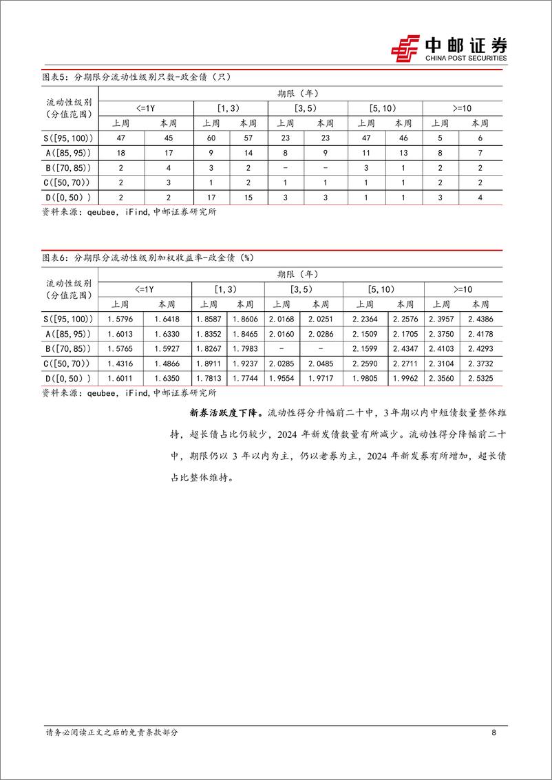 《流动性打分：化工债项活跃度提升-240707-中邮证券-38页》 - 第8页预览图