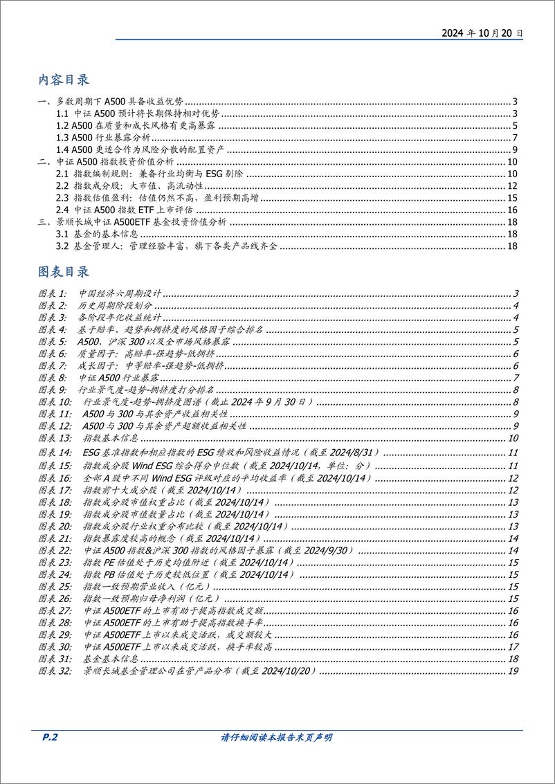 《量化分析报告：景顺长城中证A500ETF，行业均衡下的核心龙头精选-241020-国盛证券-20页》 - 第2页预览图