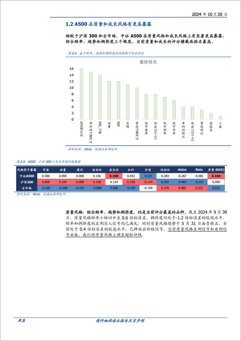 《量化分析报告：景顺长城中证A500ETF，行业均衡下的核心龙头精选-241020-国盛证券-20页》 - 第5页预览图