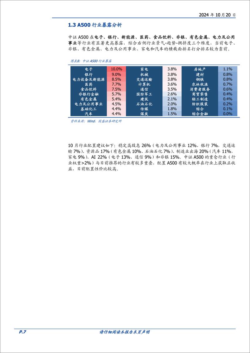 《量化分析报告：景顺长城中证A500ETF，行业均衡下的核心龙头精选-241020-国盛证券-20页》 - 第7页预览图