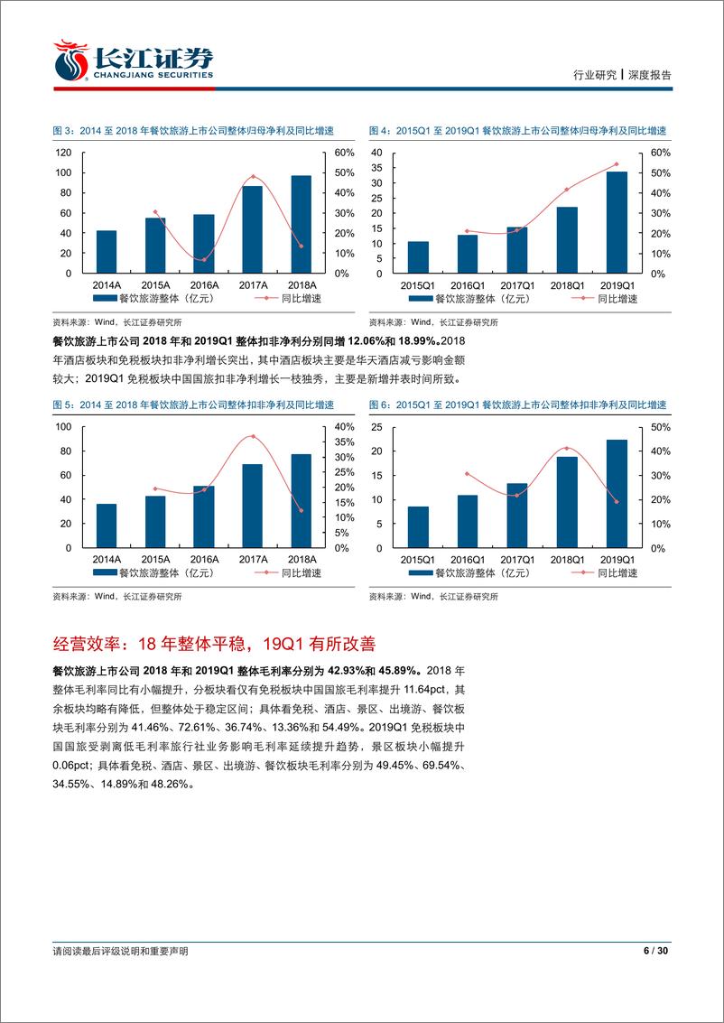 《餐饮旅游行业18年报&19Q1季报综述：子板块表现分化，龙头公司成长性凸显-20190503-长江证券-30页》 - 第7页预览图