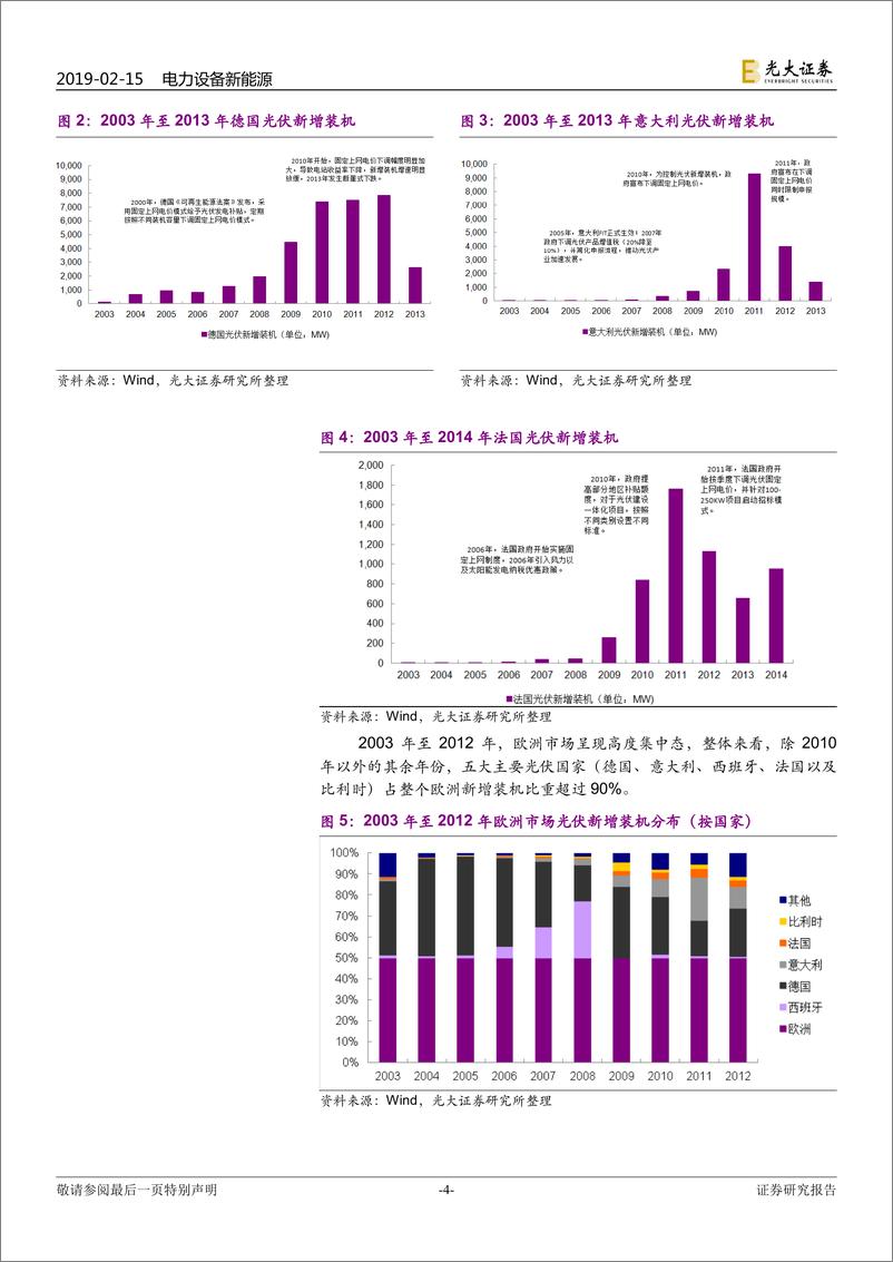 《电力设备新能源行业2019年海外光伏市场研究系列报告：欧洲市场，传统市场重返增长轨道-20190215-光大证券-20页》 - 第5页预览图