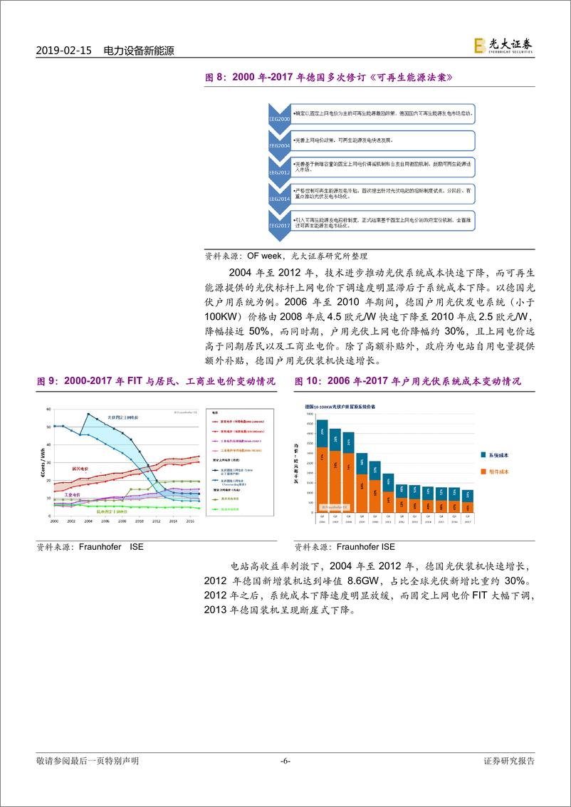 《电力设备新能源行业2019年海外光伏市场研究系列报告：欧洲市场，传统市场重返增长轨道-20190215-光大证券-20页》 - 第7页预览图