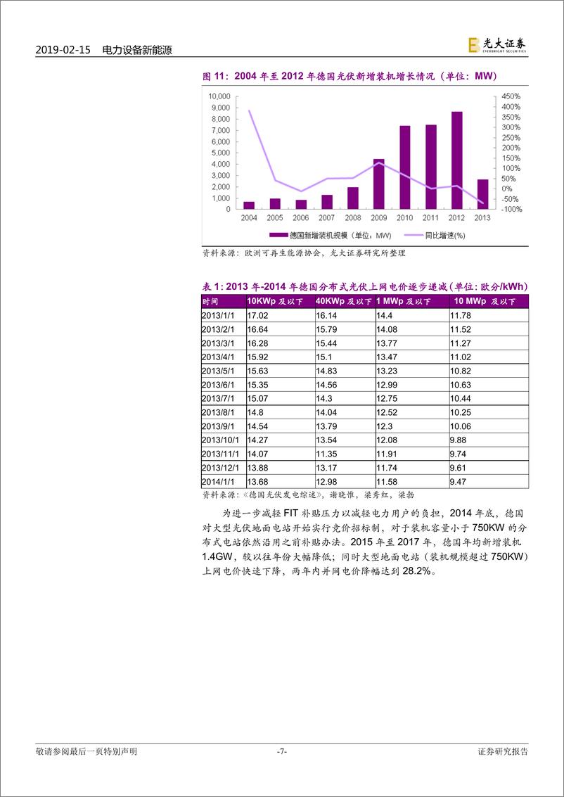 《电力设备新能源行业2019年海外光伏市场研究系列报告：欧洲市场，传统市场重返增长轨道-20190215-光大证券-20页》 - 第8页预览图