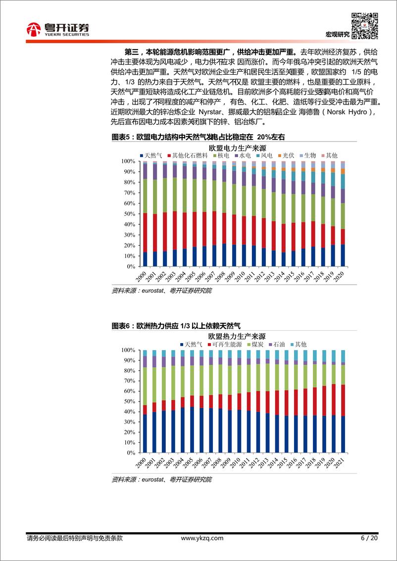 《【粤开宏观】复盘本轮欧洲能源危机：特点、成因及影响-20220918-粤开证券-20页》 - 第7页预览图