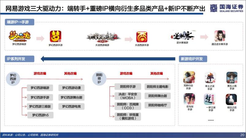 《海外互联网行业：站在当前时点，网易投资逻辑怎么看？-20220614-国海证券-35页》 - 第7页预览图