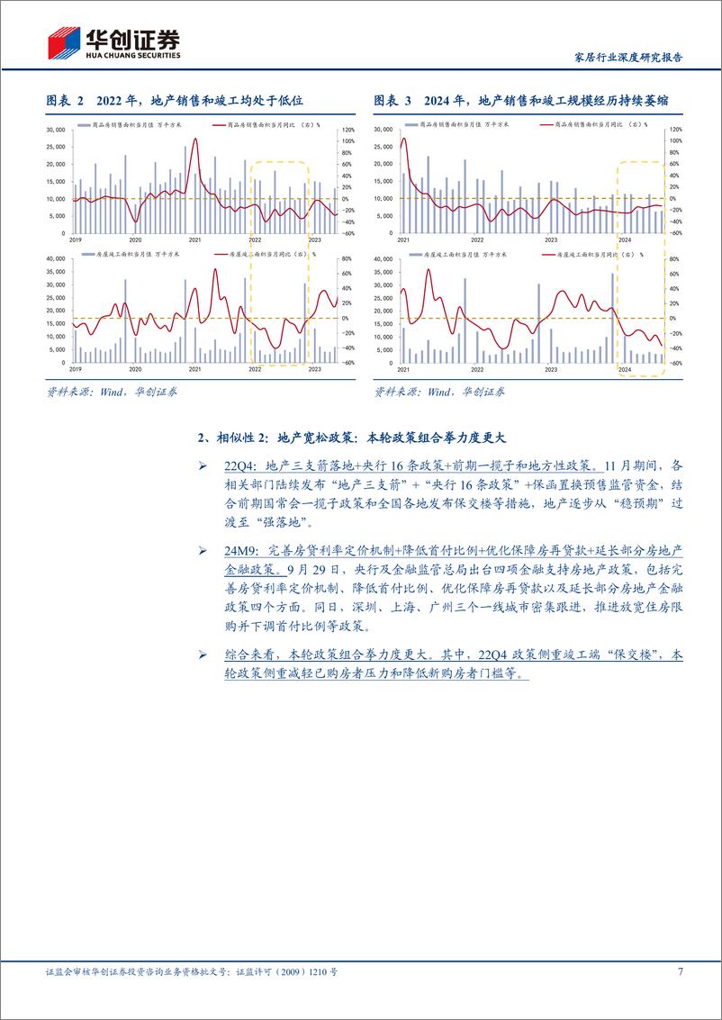 《家居行业深度研究报告：如何看待本轮家居行情？-241007-华创证券-19页》 - 第7页预览图