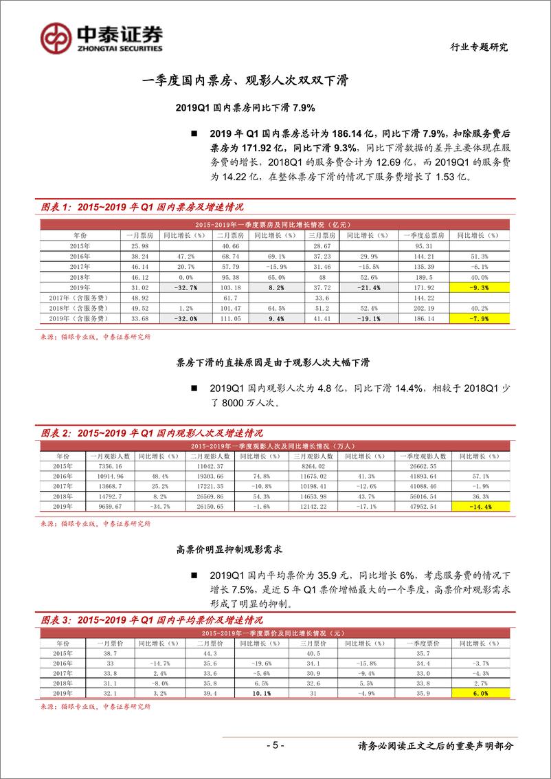 《传媒行业：服务费增长+影院提价抑制观影需求，Q1银幕总量增长放缓-20190407-中泰证券-15页》 - 第6页预览图