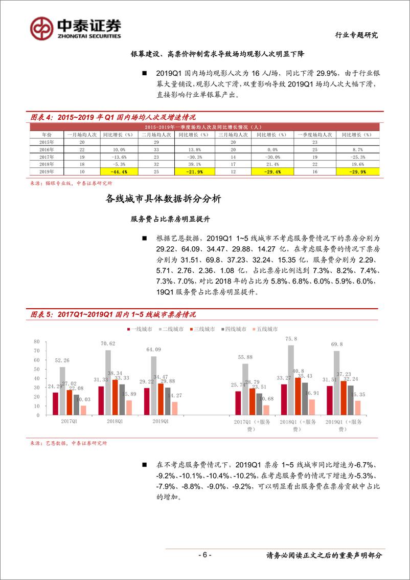 《传媒行业：服务费增长+影院提价抑制观影需求，Q1银幕总量增长放缓-20190407-中泰证券-15页》 - 第7页预览图