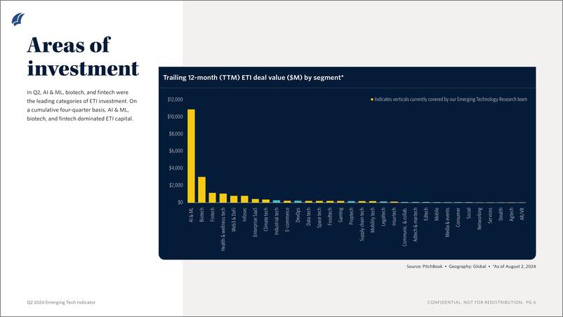 《PitchBook-2024年二季度新兴技术指标（英）-2024-40页》 - 第6页预览图