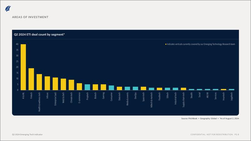 《PitchBook-2024年二季度新兴技术指标（英）-2024-40页》 - 第8页预览图