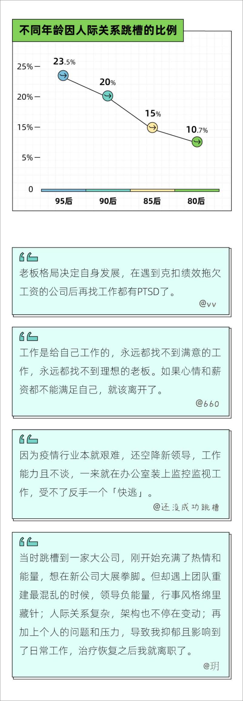 《2022年轻人跳槽报告-后浪研究所 36Kr-20220329》 - 第6页预览图