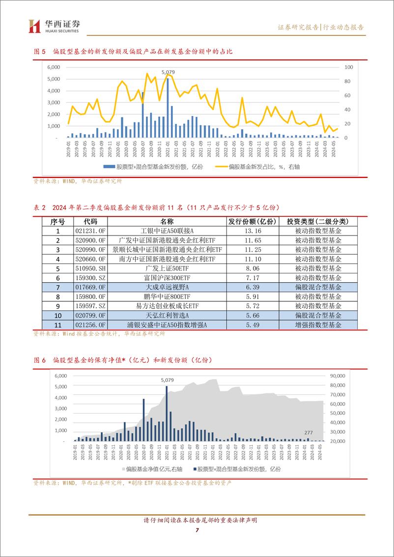 《非银金融行业2024年中期策略：保险业绩增长可期，创投和金控各有催化-240702-华西证券-16页》 - 第7页预览图