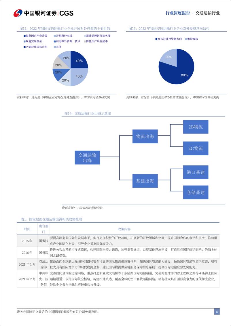 《交通运输行业中企出海专题研究：拥抱物流出海大时代，布局全球供应链体系-240823-银河证券-46页》 - 第8页预览图