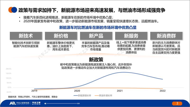 《汽车之家研究院中国新能源汽车安全发展报告202332页》 - 第3页预览图