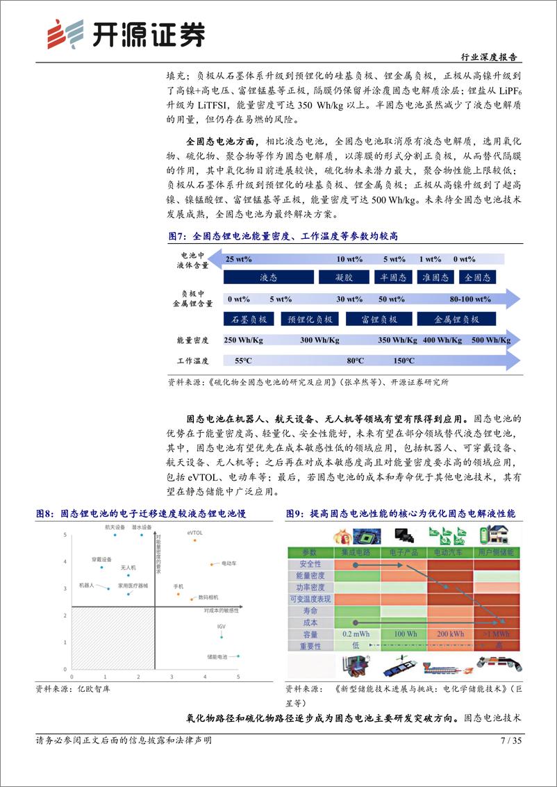 《基础化工行业深度报告：固态锂电池方兴未艾，高性能材料有望迎新发展机遇-250108-开源证券-35页》 - 第7页预览图