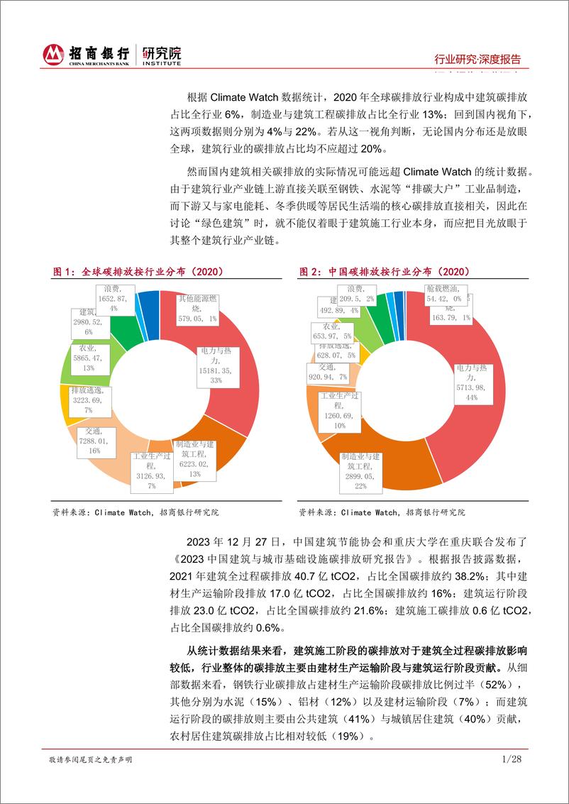 《建筑行业之绿色建筑篇(上)：绿色建材，聚焦传统产能技改与新型节能建材-240630-招商银行-32页》 - 第5页预览图