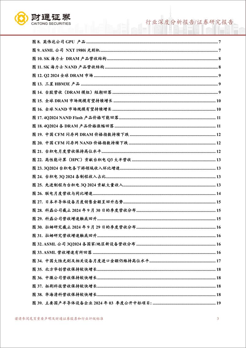 《半导体供应链行业报告_行业复苏分化加深_静待需求回暖》 - 第3页预览图