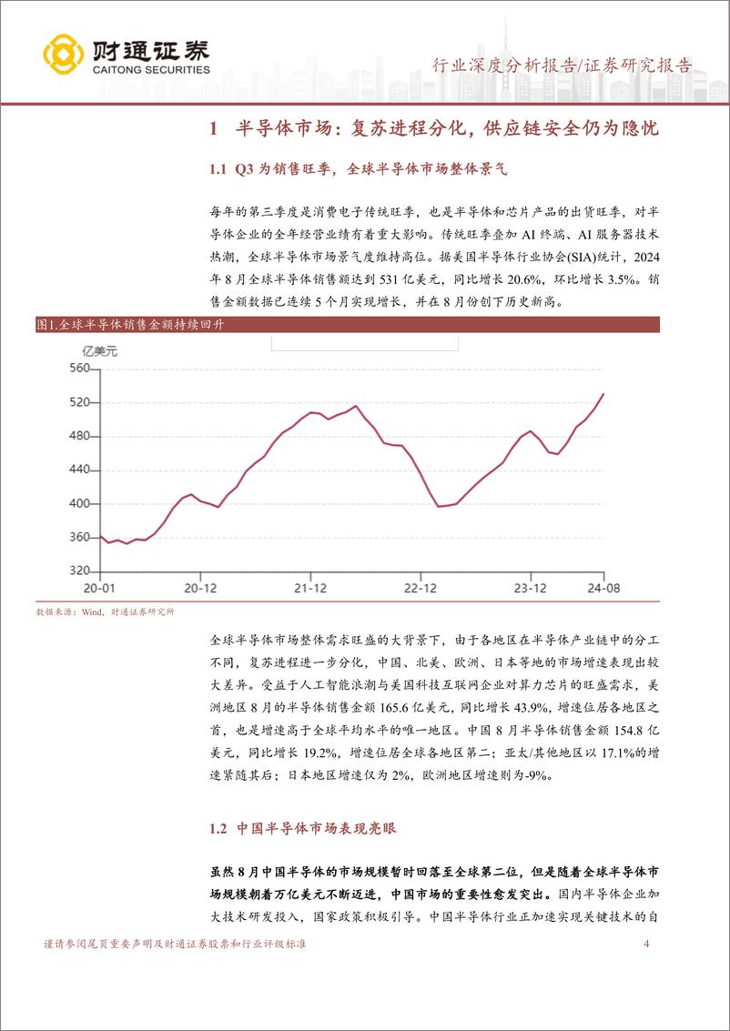 《半导体供应链行业报告_行业复苏分化加深_静待需求回暖》 - 第4页预览图