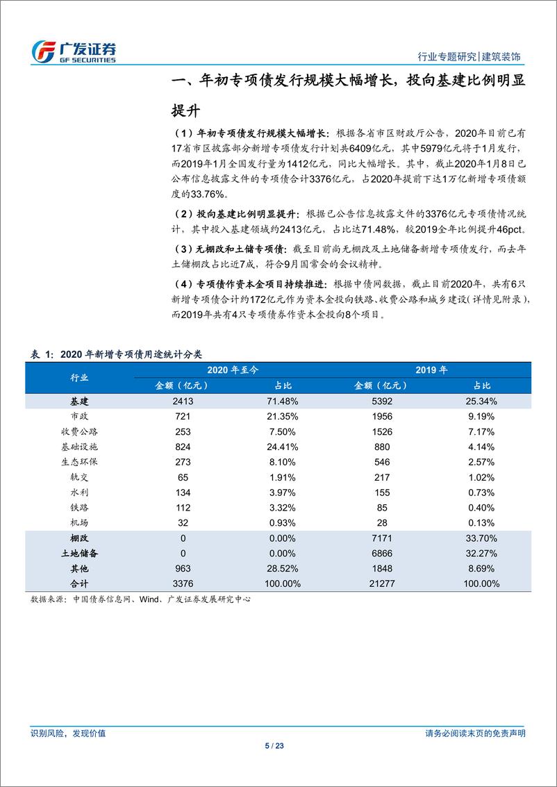 《建筑装饰行业专题报告：从近期新增专项债发行情况看2020年基建投资新趋势-20200108-广发证券-23页》 - 第6页预览图