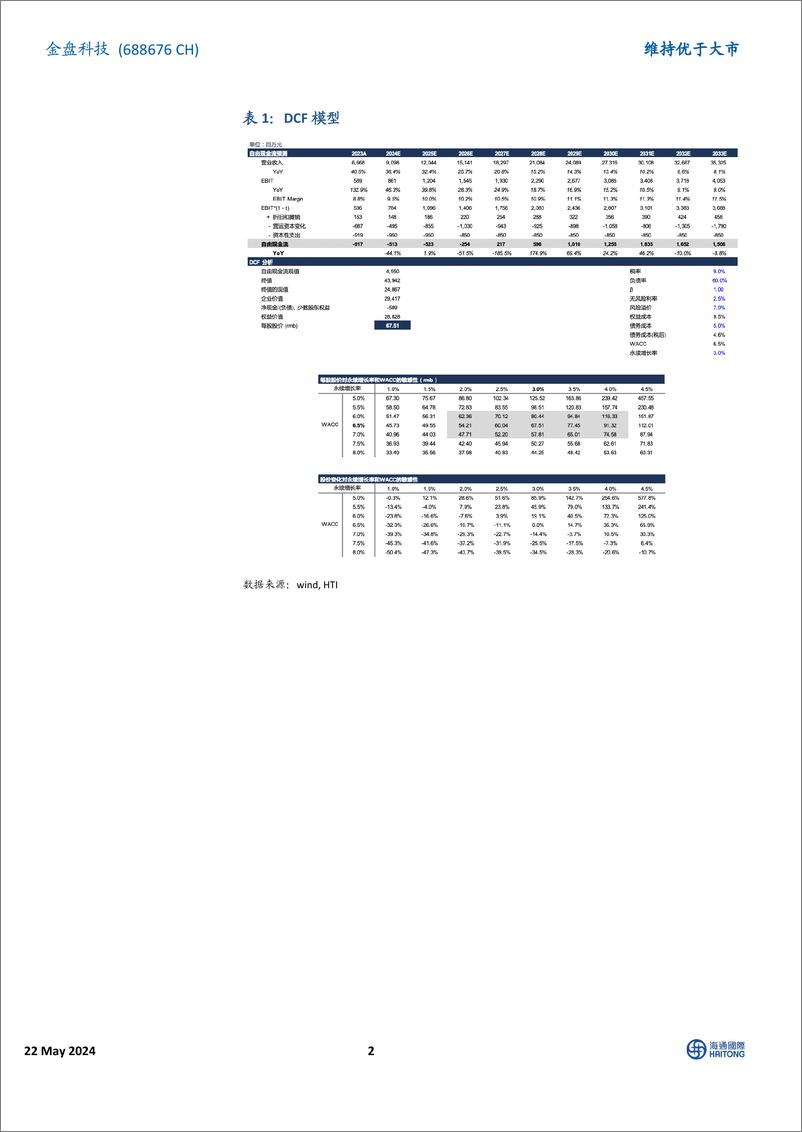 《金盘科技(688676)2024Q1盈利能力保持稳定，海外营收占比快速提升-240522-海通国际-12页》 - 第2页预览图