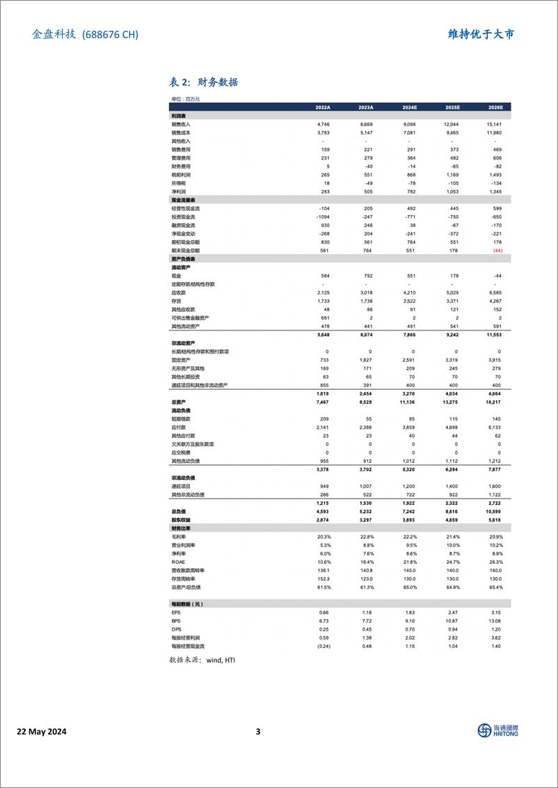 《金盘科技(688676)2024Q1盈利能力保持稳定，海外营收占比快速提升-240522-海通国际-12页》 - 第3页预览图