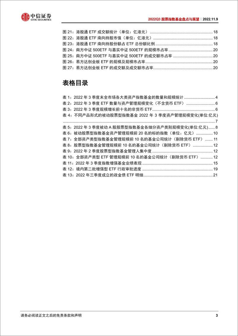 《2022Q3股票指数基金盘点与展望：产品发行热度回暖，增强型ETF迎来新进展-20221109-中信证券-24页》 - 第4页预览图