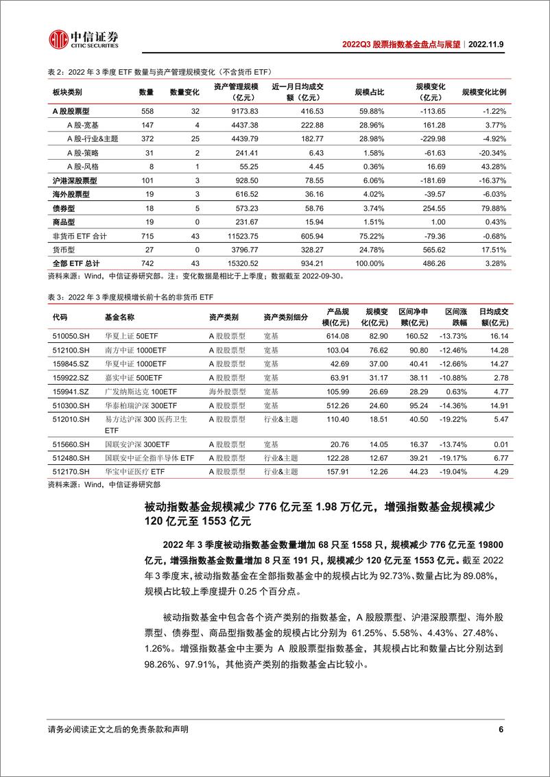 《2022Q3股票指数基金盘点与展望：产品发行热度回暖，增强型ETF迎来新进展-20221109-中信证券-24页》 - 第7页预览图