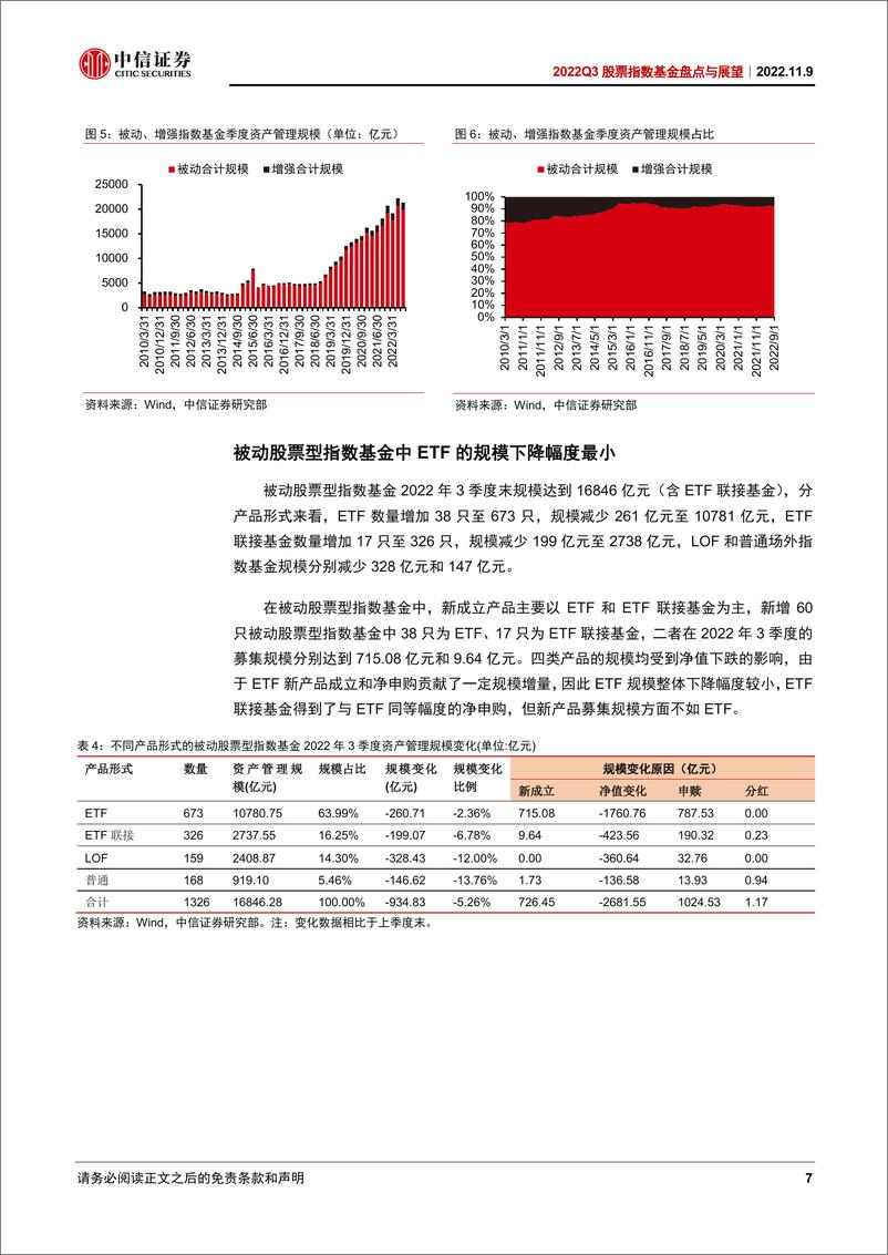 《2022Q3股票指数基金盘点与展望：产品发行热度回暖，增强型ETF迎来新进展-20221109-中信证券-24页》 - 第8页预览图