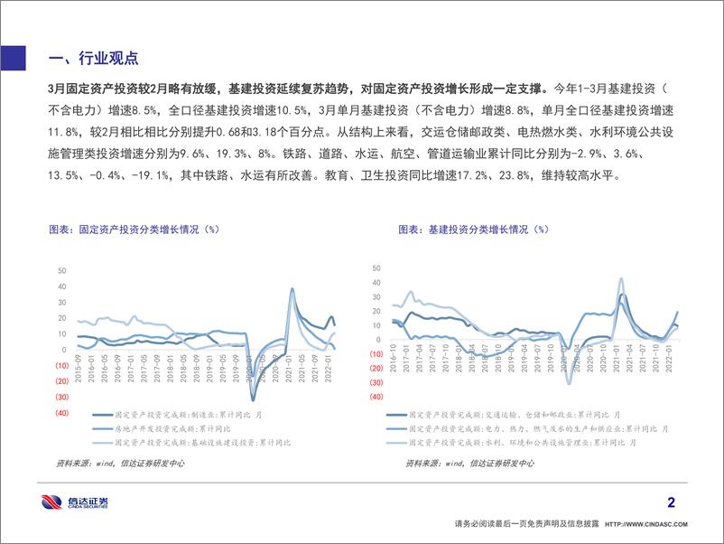 《建筑建材行业动态第四期：“稳增长”依然坚定，关注超跌板块布局机会-20220424-信达证券-44页》 - 第4页预览图