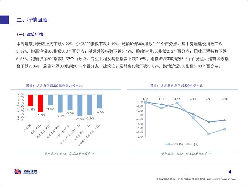 《建筑建材行业动态第四期：“稳增长”依然坚定，关注超跌板块布局机会-20220424-信达证券-44页》 - 第6页预览图