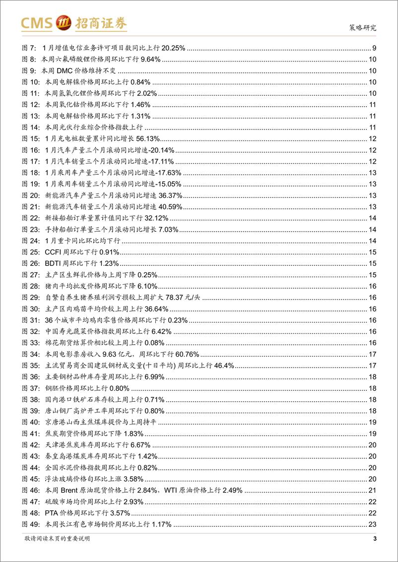 《行业景气观察：建筑钢材成交量上行，水泥价格止跌-20230215-招商证券-29页》 - 第4页预览图