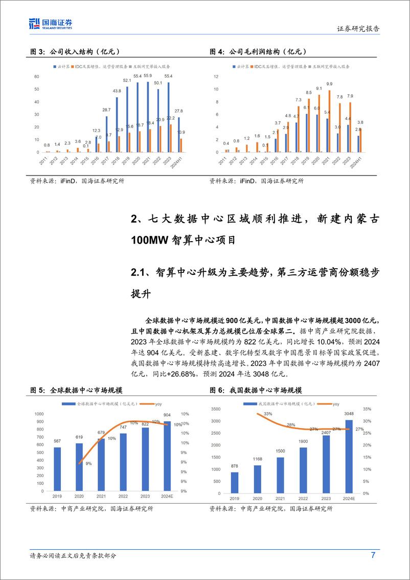 《光环新网(300383)公司动态研究：积极推进AIDC项目，AIGC时代下再起航-250216-国海证券-18页》 - 第7页预览图
